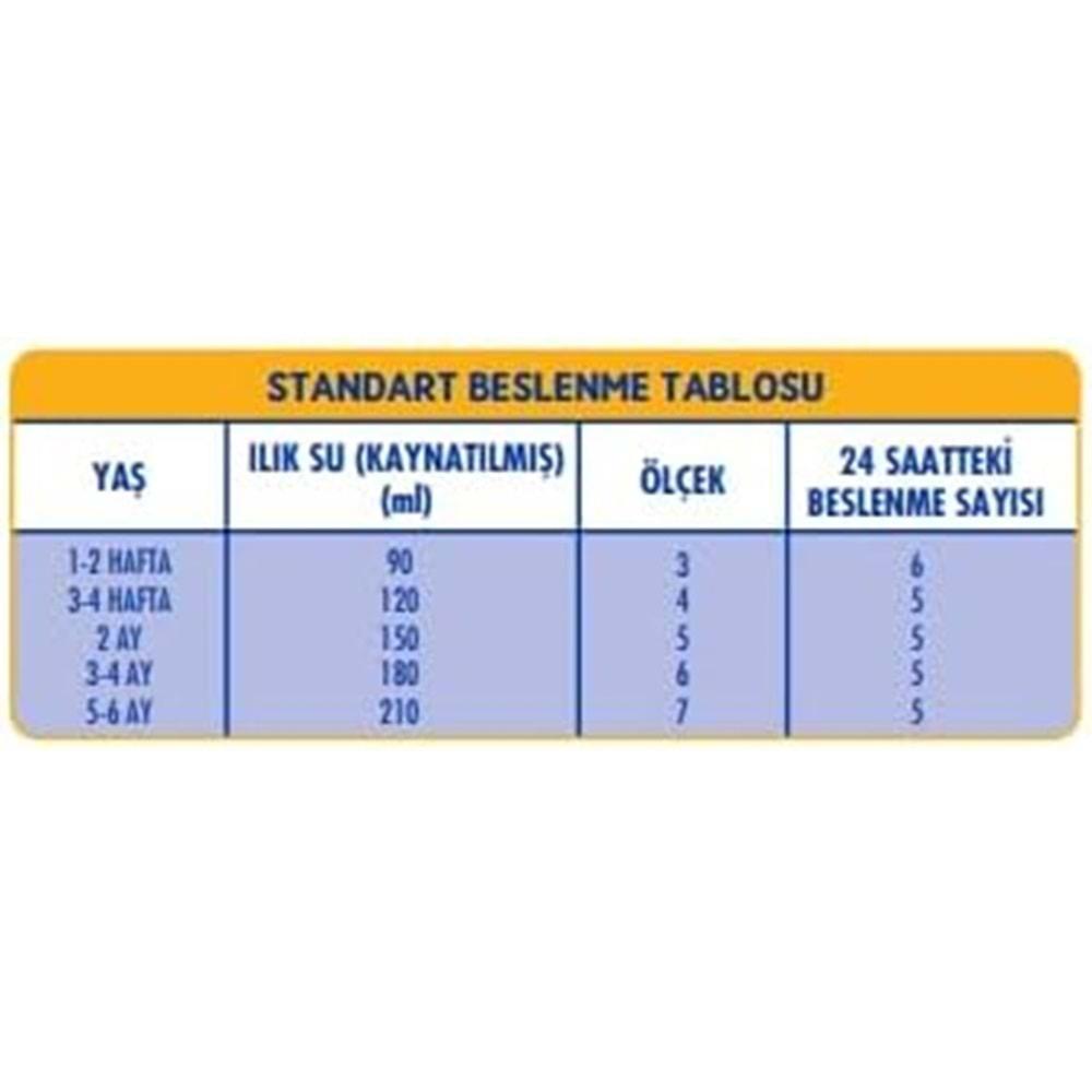 Sma Optipro 1200GR No:1 Bebek Sütü (0-6 Ay) Kutu