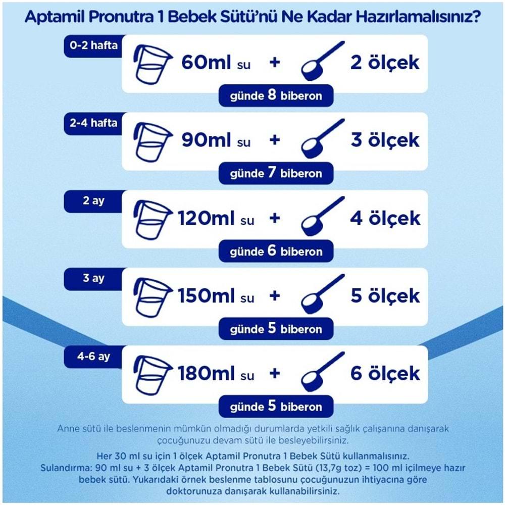Nutrıcıa Aptamil Pronutra 1200GR Bebek Sütü No:1 (0-6 Ay) Yenidoğan Doğumdan itibaren