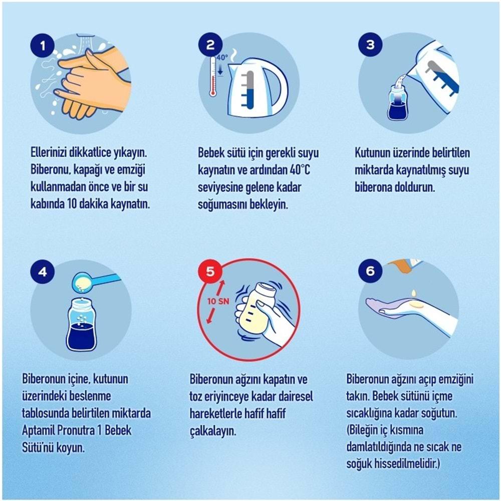 Nutrıcıa Aptamil Pronutra 1200GR Bebek Sütü No:1 (0-6 Ay) Yenidoğan Doğumdan itibaren