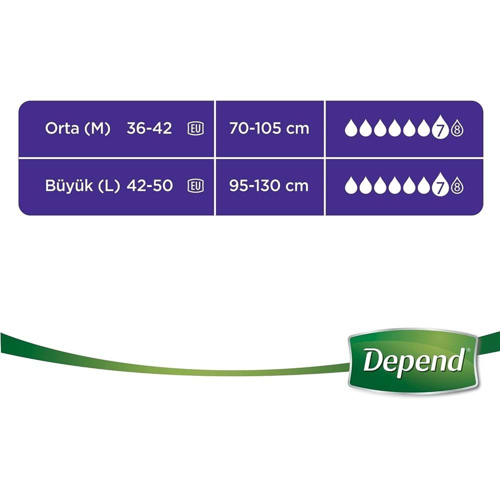 Depend Emici Külot Hasta Bezi Avantaj Pk Orta Kadın 48 Adet