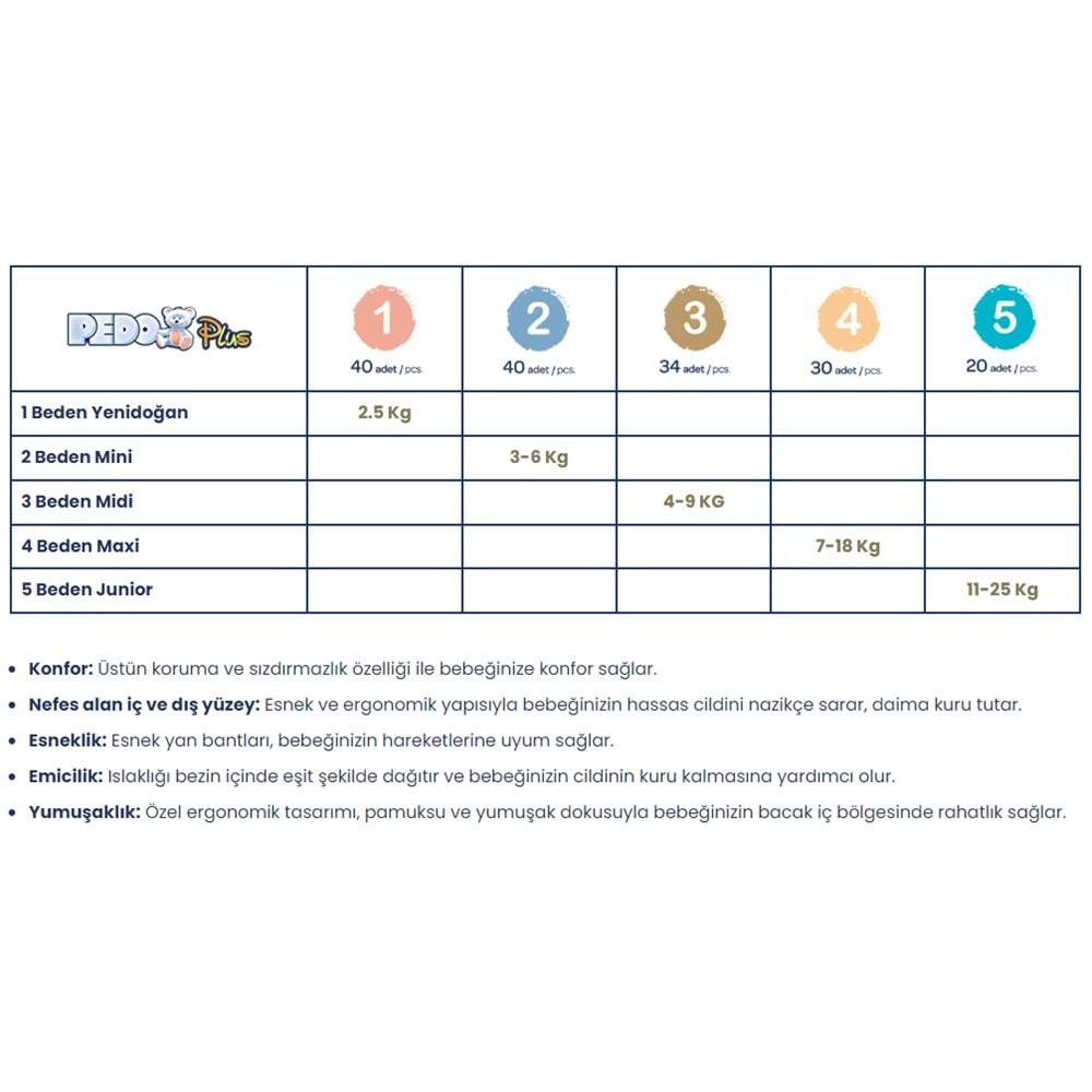 Pedo Plus Bebek Bezi Beden:5 (11-25KG) Junior 80 Adet Jumbo Aylık Pk