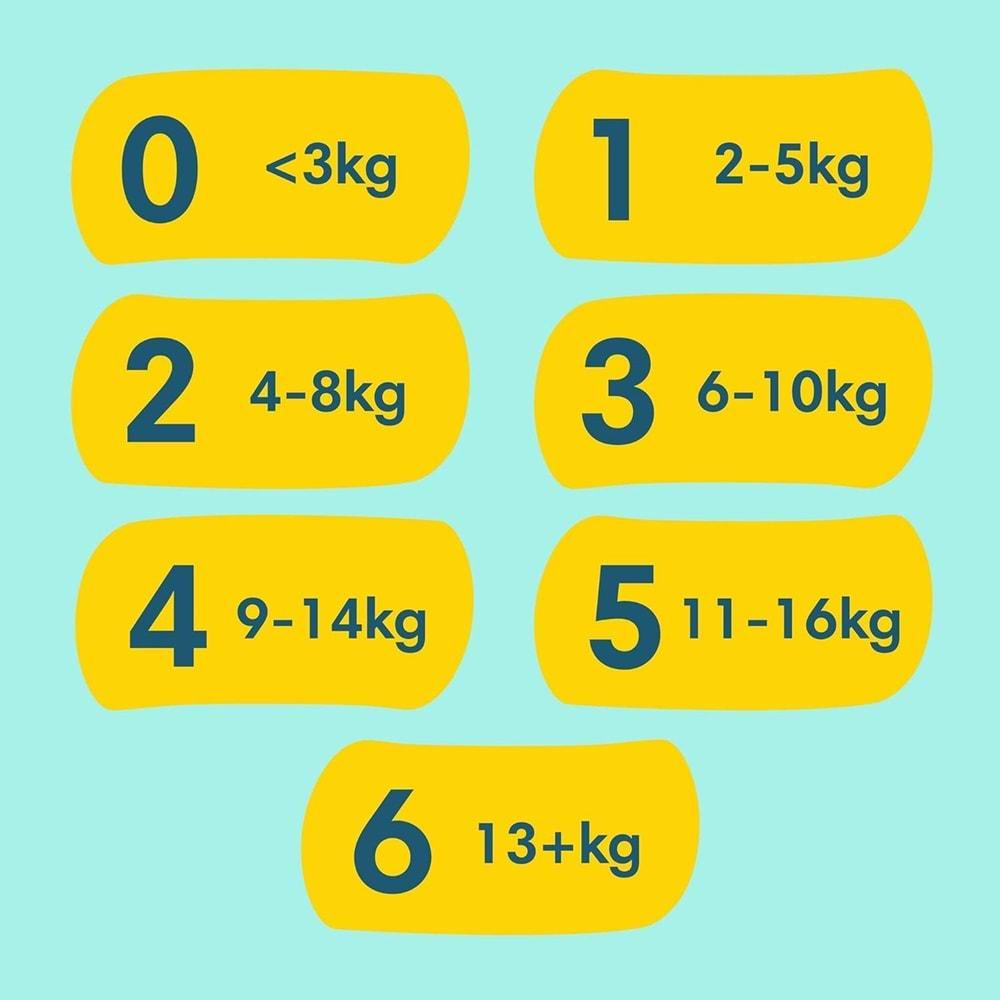 Prima Premium Care Bebek Bezi Beden:7 (15+KG) XXX Large 180 Adet Süper Ekonomik Mega Pk
