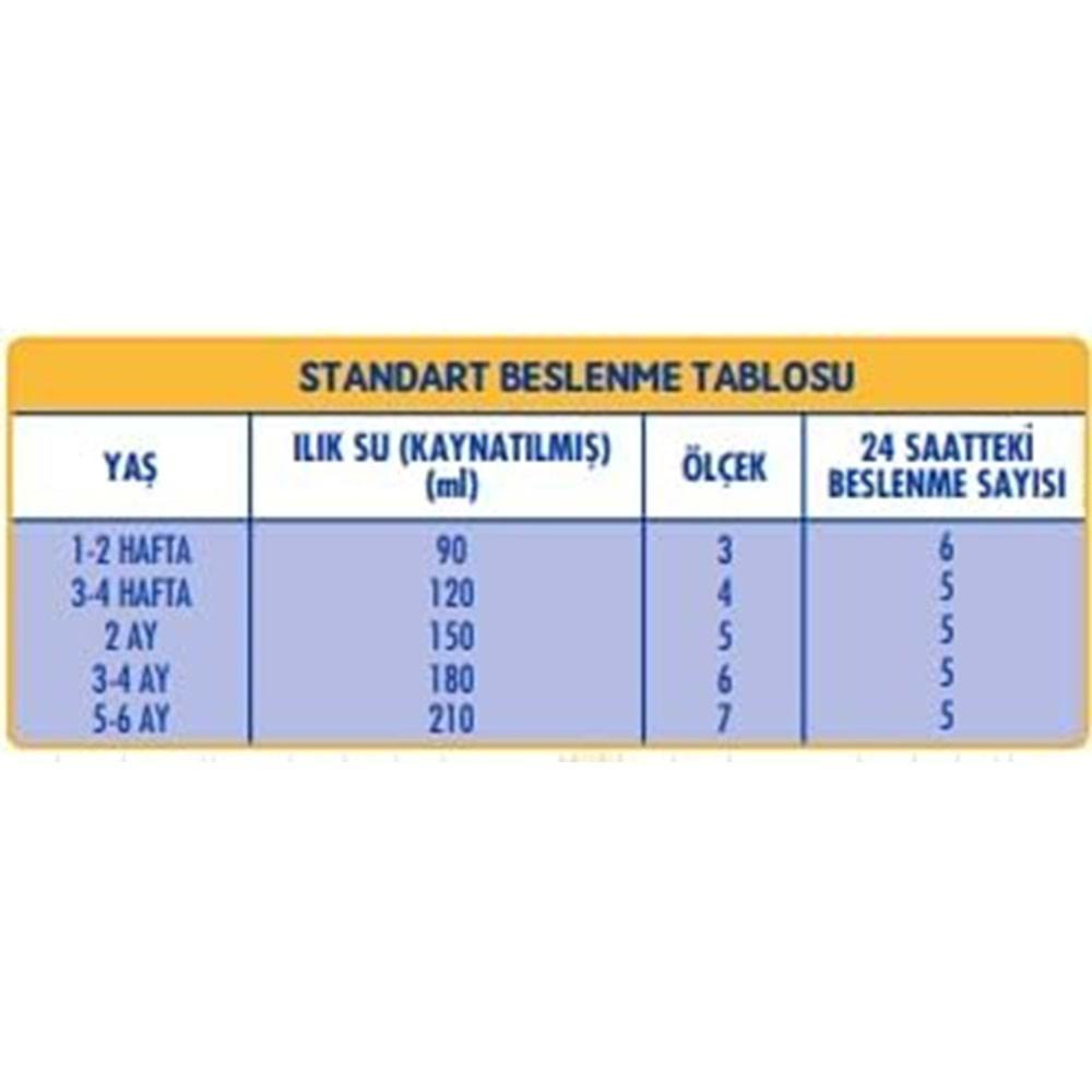 Sma Optipro 800GR No:1 Bebek Sütü (0-6 Ay) (6 Lı Set)