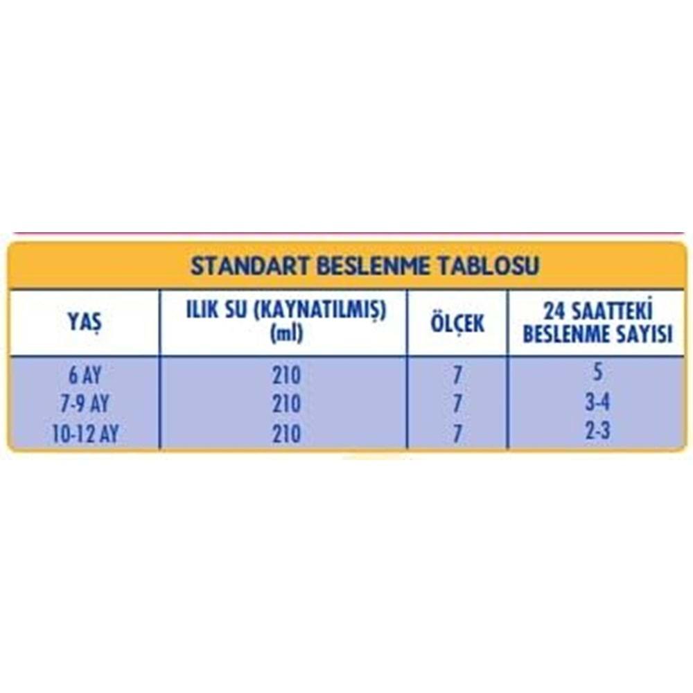 Sma Optipro 800GR No:2 Devam Sütü (6-12 Ay) (2 Li Set)