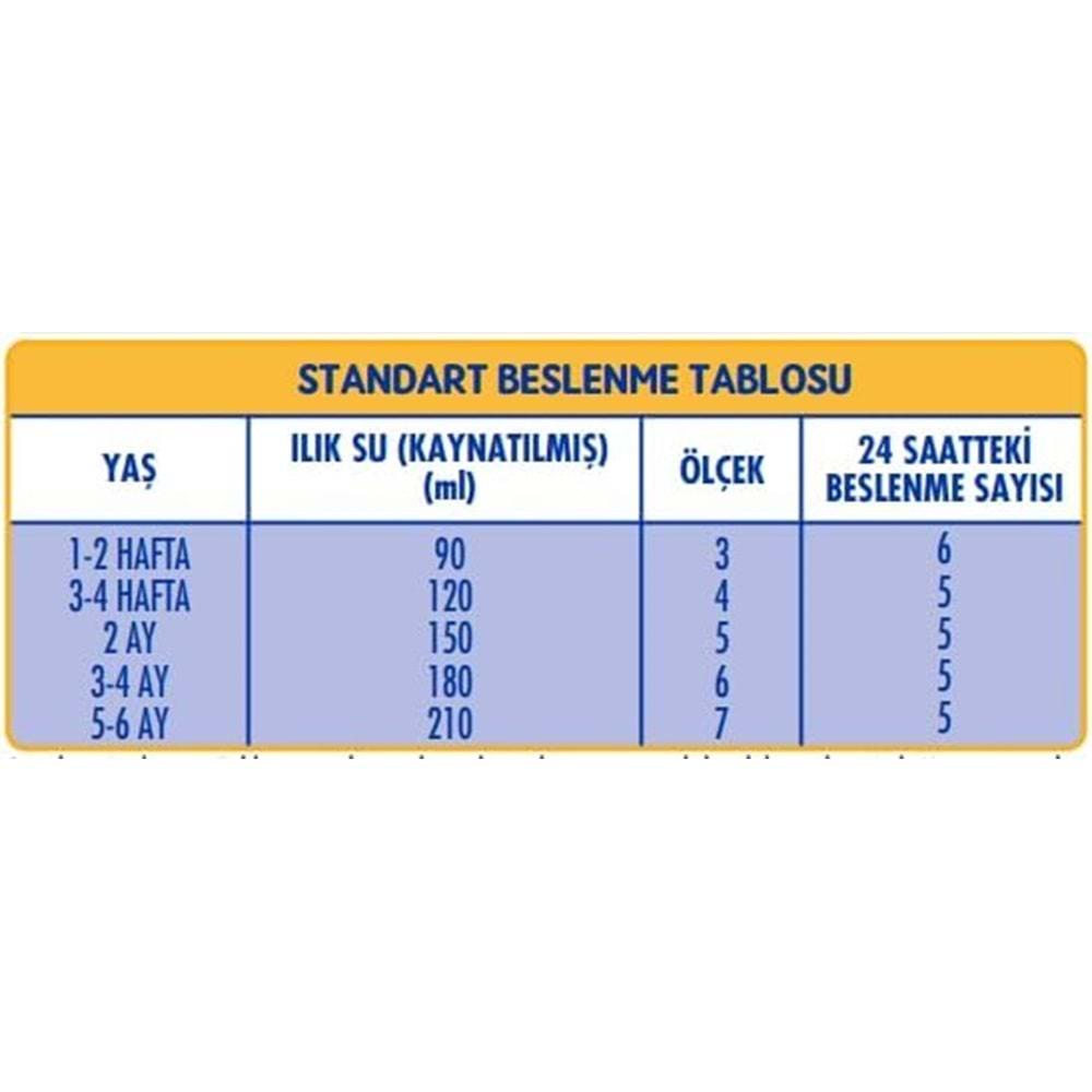 Sma Optipro 400GR No:1 Bebek Sütü (0-6 Ay) (6 Lı Set)