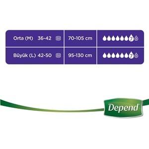 Depend Emici Külot Hasta Bezi Avantaj Pk Büyük Kadın (16 Adet)