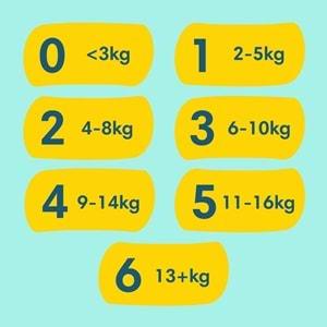 Prima Premium Care Bebek Bezi Beden:7 (15+KG) XXX Large 180 Adet Süper Ekonomik Mega Pk