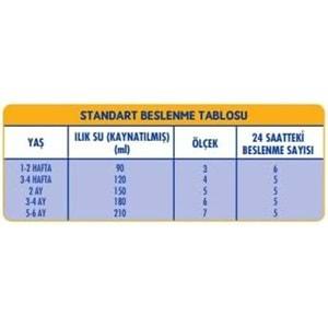 Sma Optipro 1200GR No:1 Bebek Sütü (0-6 Ay) Kutu (3 Lü Set)