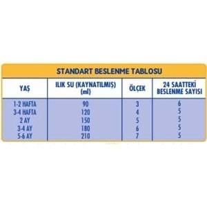 Sma Optipro 800GR No:1 Bebek Sütü (0-6 Ay) (2 Li Set)