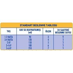 Sma Optipro 400GR No:1 Bebek Sütü (0-6 Ay) (2 Li Set)