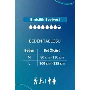 Tena Proskin Pants Süper Night Gece Emici Külot Yetişkin Bezi M - Orta - Medium 360 Adet